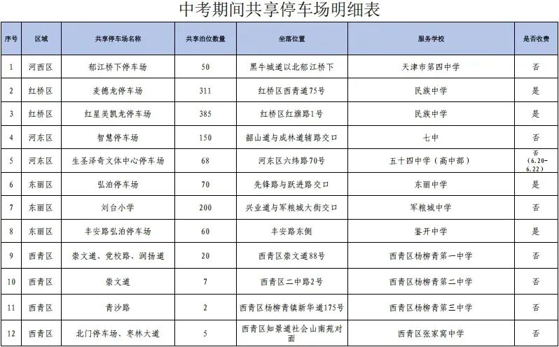 中考期间,这34个停车场可停车!-第2张图片-四季读书网