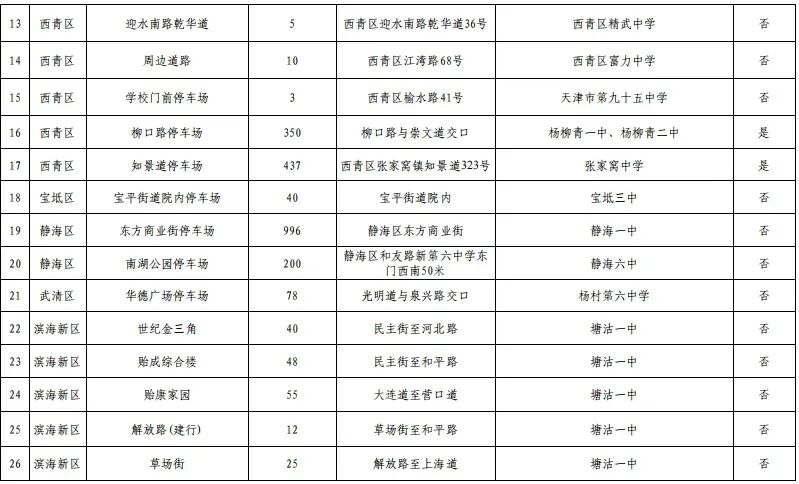 中考期间,这34个停车场可停车!-第3张图片-四季读书网