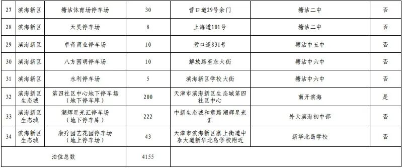 中考期间,这34个停车场可停车!-第4张图片-四季读书网
