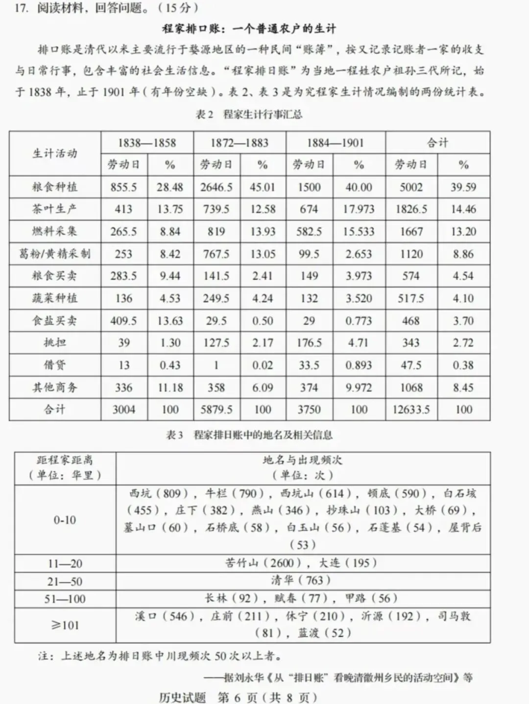 2026年山东高考真题(九科全包含日语俄语)(可下载PDF)-第76张图片-四季读书网 2026年山东高考真题(九科全包含日语俄语)(可下载PDF)-第76张图片-四季读书网