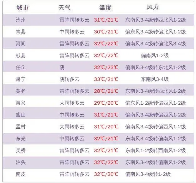 沧州“端午”“中考” 天气出炉!-第4张图片-四季读书网 沧州“端午”“中考” 天气出炉!-第4张图片-四季读书网