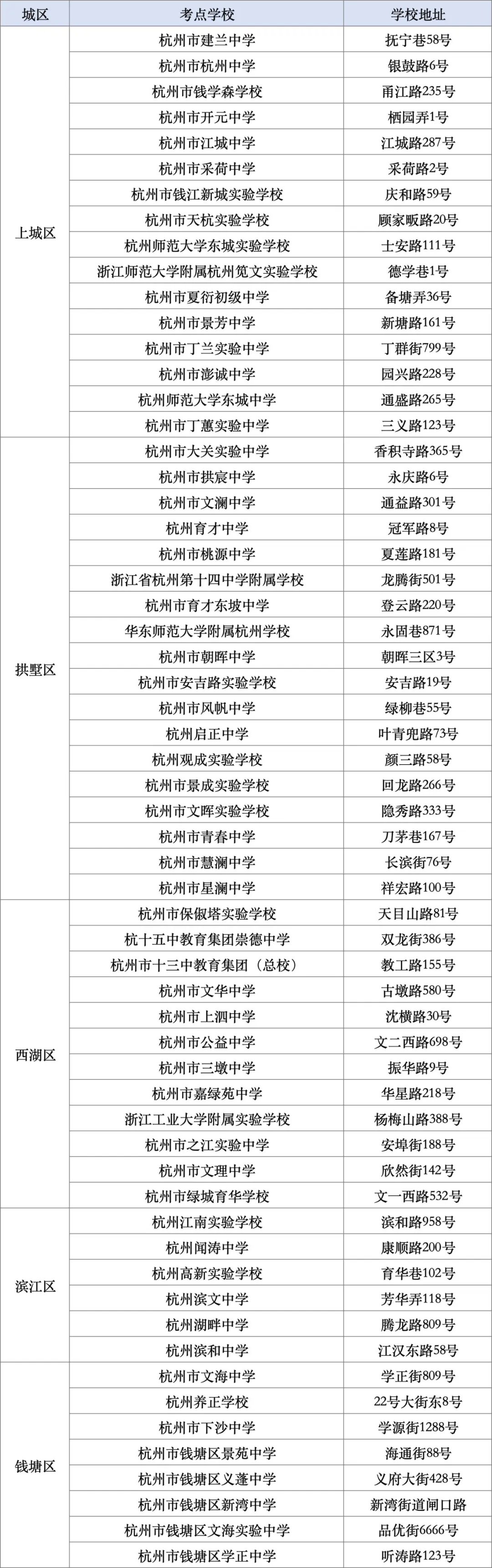 最新!杭州市教育局发布中考重要提醒-第4张图片-四季读书网 最新!杭州市教育局发布中考重要提醒-第4张图片-四季读书网