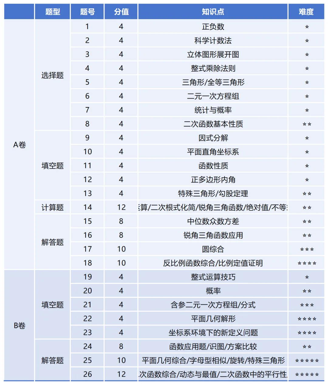 解析2026成都中考数学:看似简单为何不容易拿高分?-第5张图片-四季读书网