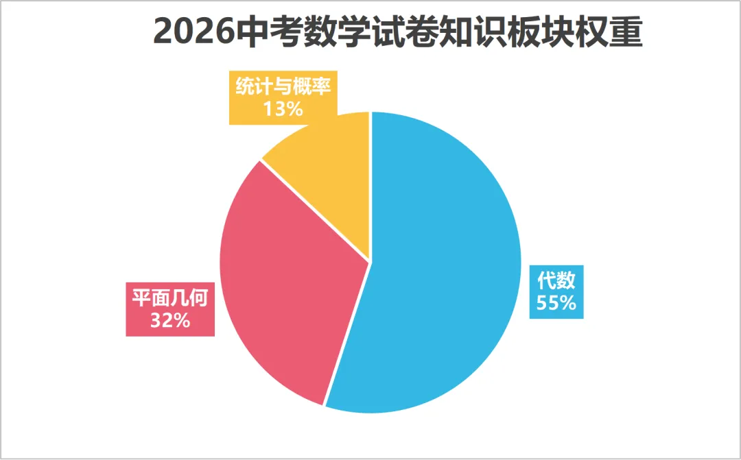 解析2026成都中考数学:看似简单为何不容易拿高分?-第8张图片-四季读书网