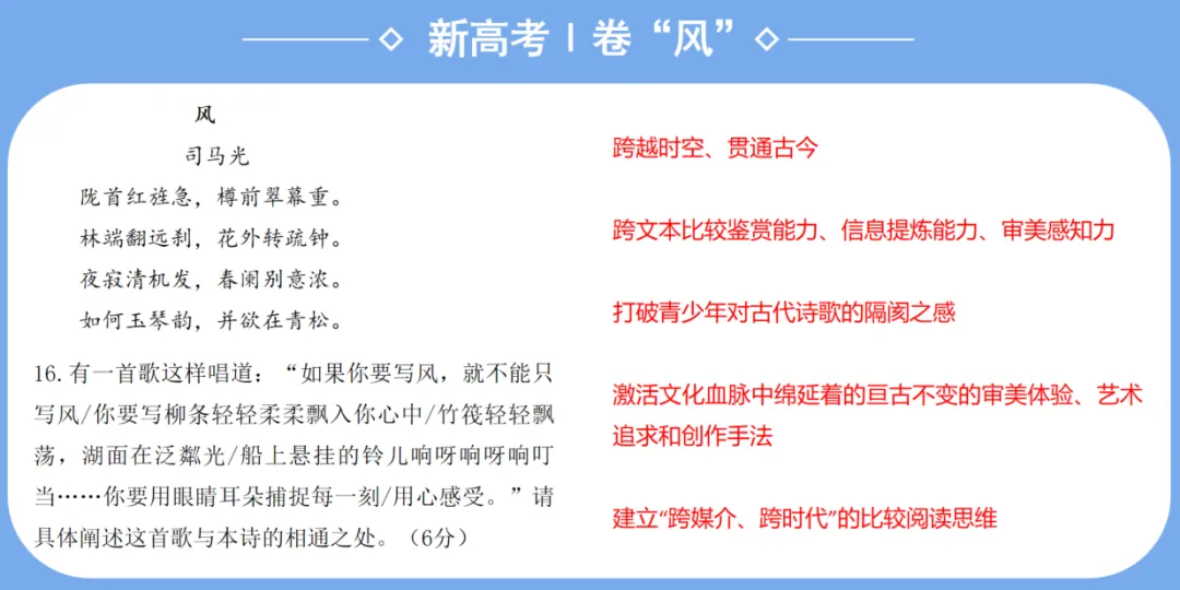 聚焦2026高考语文真题,洞察近三年命题特点,构建高效复习策略体系-第6张图片-四季读书网 聚焦2026高考语文真题,洞察近三年命题特点,构建高效复习策略体系-第6张图片-四季读书网