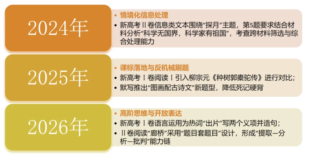 聚焦2026高考语文真题,洞察近三年命题特点,构建高效复习策略体系-第11张图片-四季读书网 聚焦2026高考语文真题,洞察近三年命题特点,构建高效复习策略体系-第11张图片-四季读书网