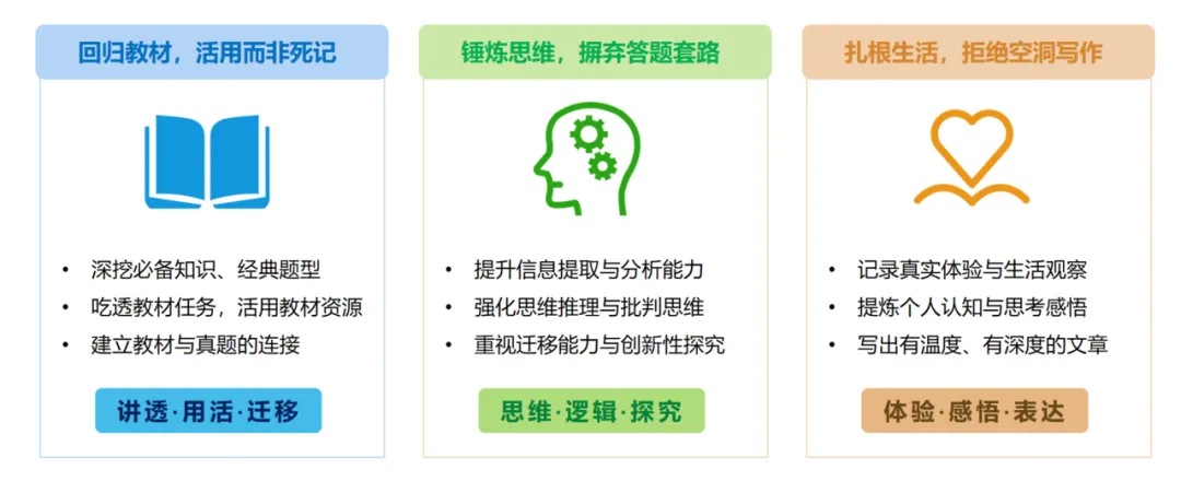 聚焦2026高考语文真题,洞察近三年命题特点,构建高效复习策略体系-第15张图片-四季读书网 聚焦2026高考语文真题,洞察近三年命题特点,构建高效复习策略体系-第15张图片-四季读书网