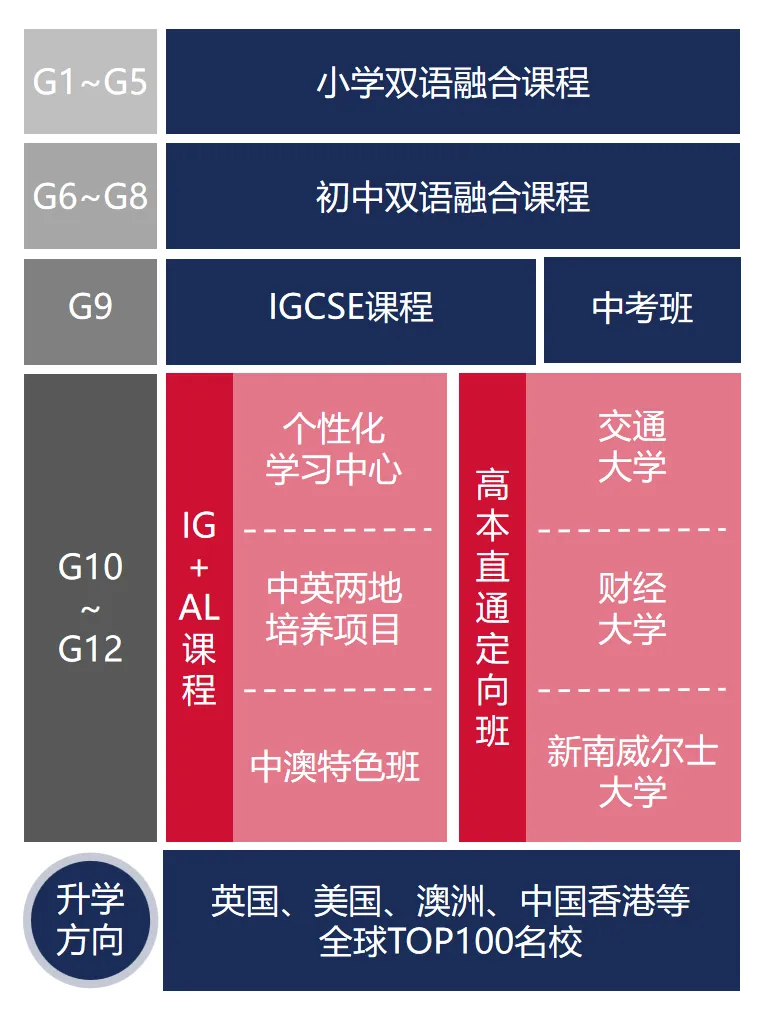 中考奖学金政策来了,6月28日开放日倒计时!-第2张图片-四季读书网