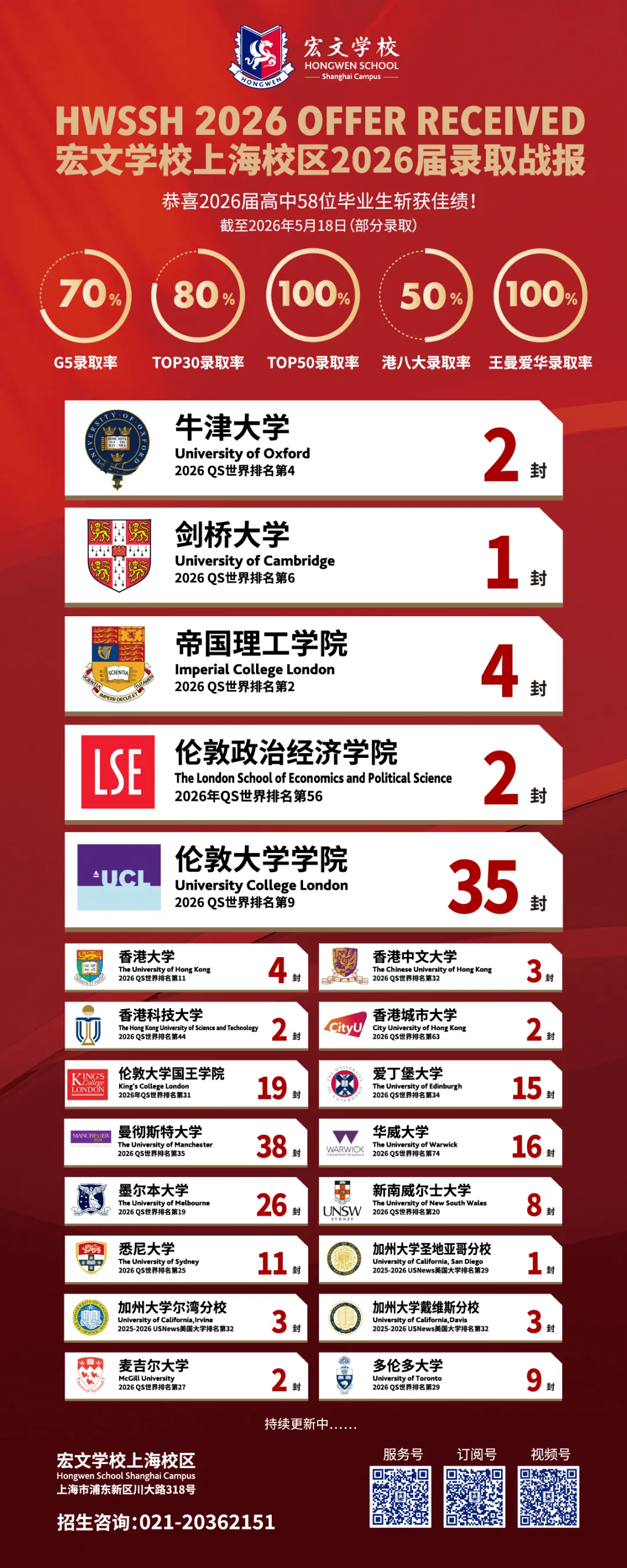 中考奖学金政策来了,6月28日开放日倒计时!-第15张图片-四季读书网