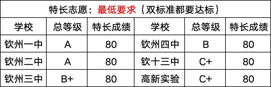 中考特长考试:要带什么装备 | 钦州中考-第6张图片-四季读书网
