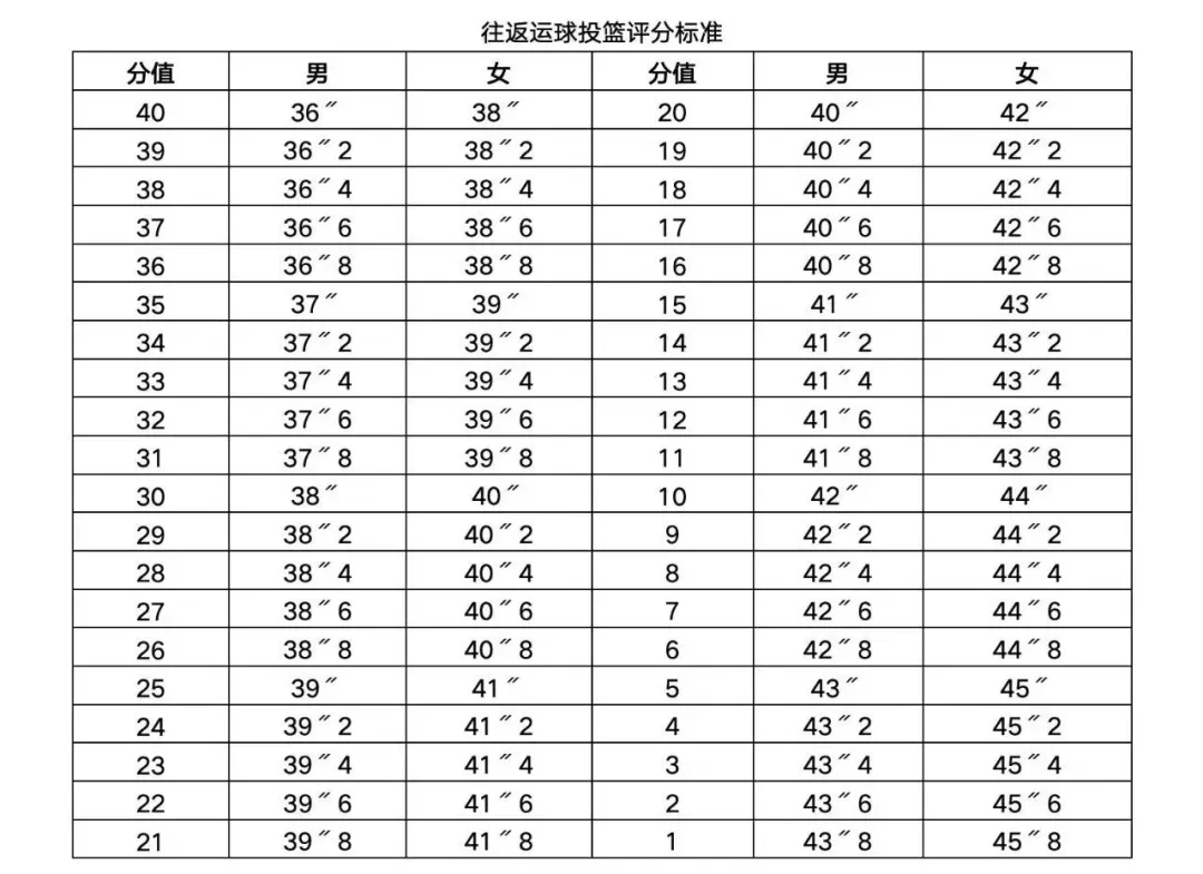 中考特长考试:要带什么装备 | 钦州中考-第9张图片-四季读书网