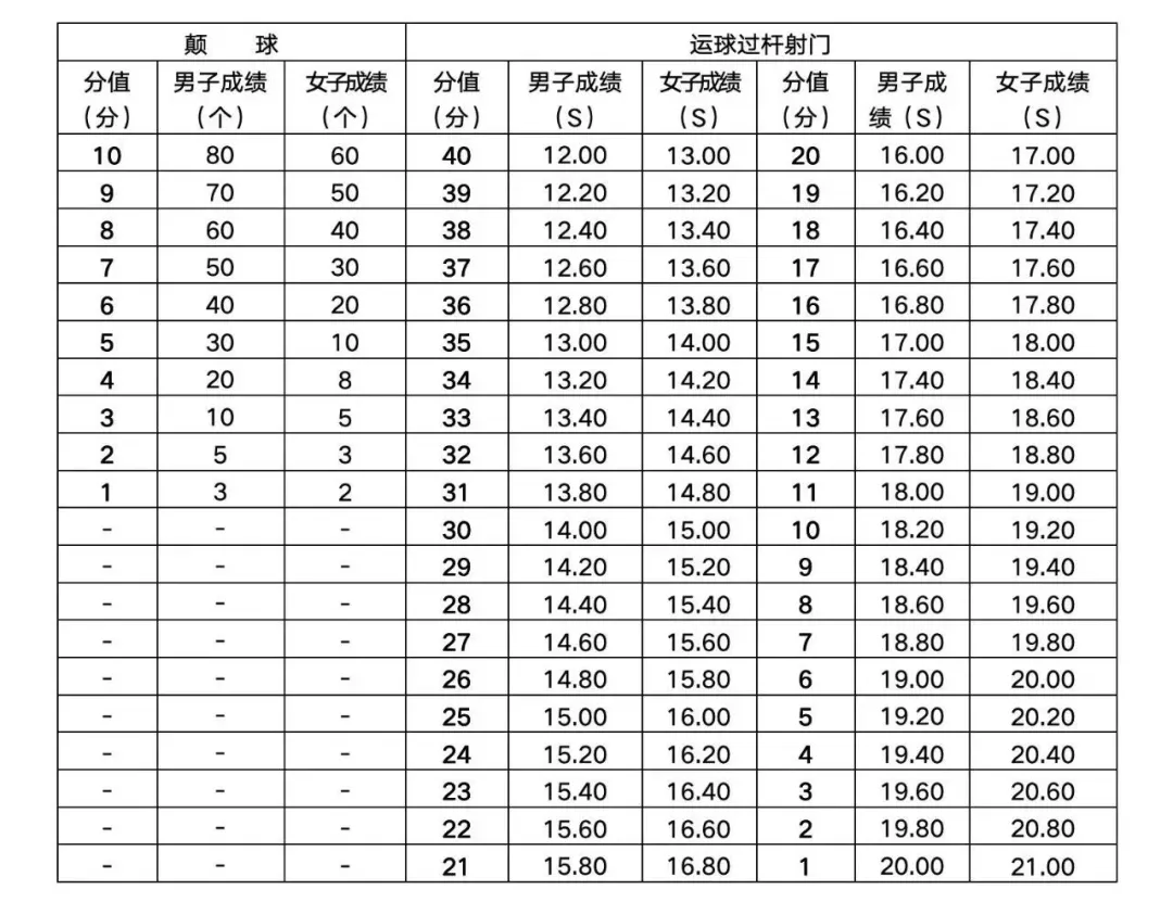 中考特长考试:要带什么装备 | 钦州中考-第11张图片-四季读书网