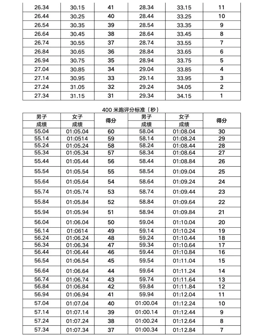 中考特长考试:要带什么装备 | 钦州中考-第14张图片-四季读书网