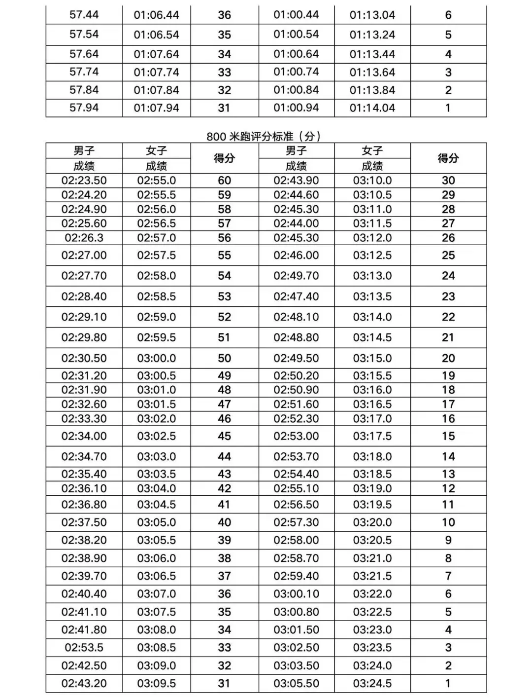 中考特长考试:要带什么装备 | 钦州中考-第15张图片-四季读书网