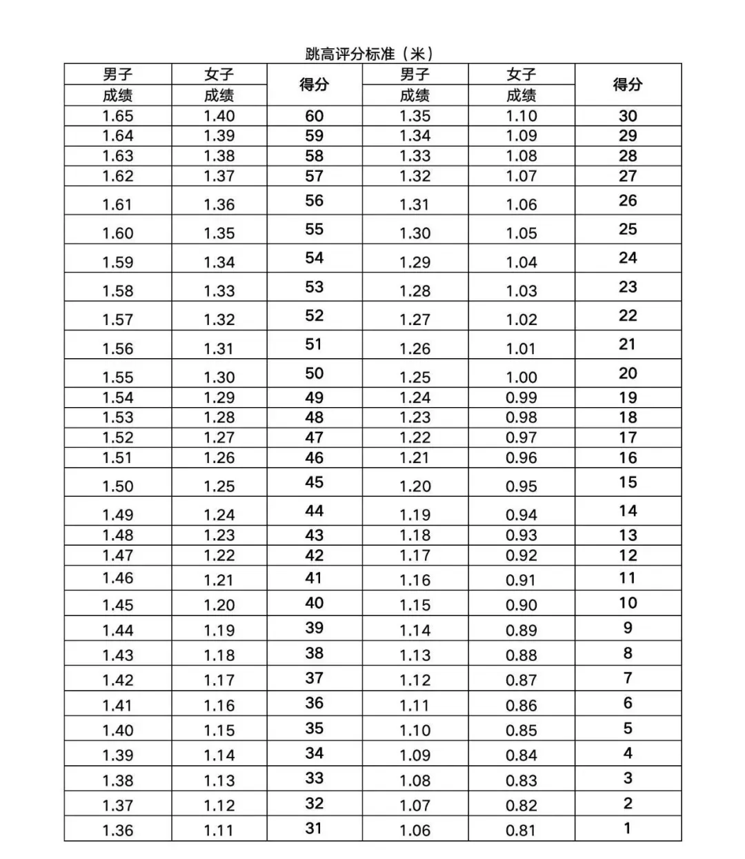 中考特长考试:要带什么装备 | 钦州中考-第16张图片-四季读书网
