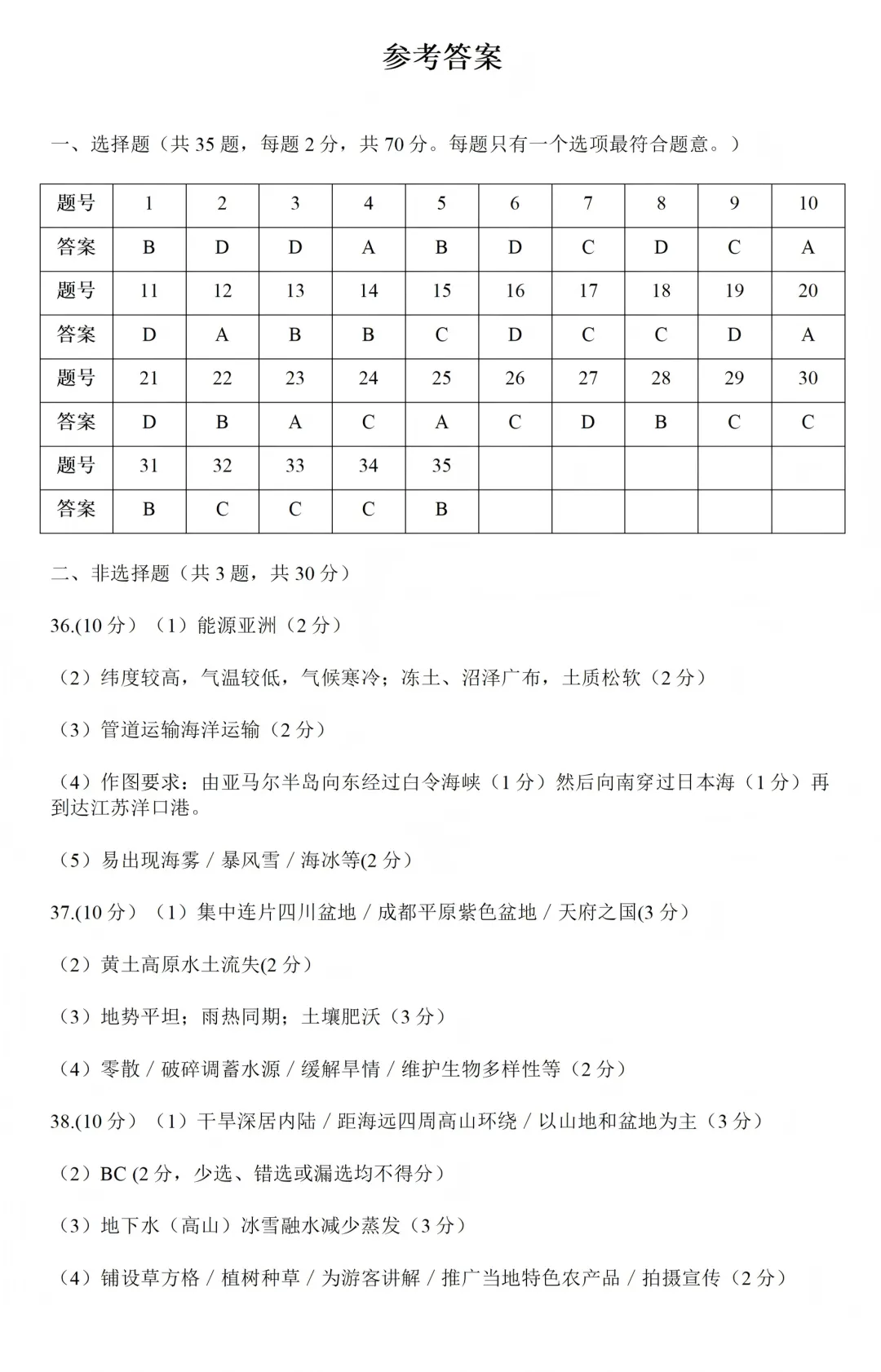 中考真题:2026年江苏苏州中考地理卷(含答案)-第12张图片-四季读书网