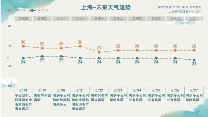 中考在即,上海天气如何?考生备好雨具!考试院发布重要提醒-第1张图片-四季读书网