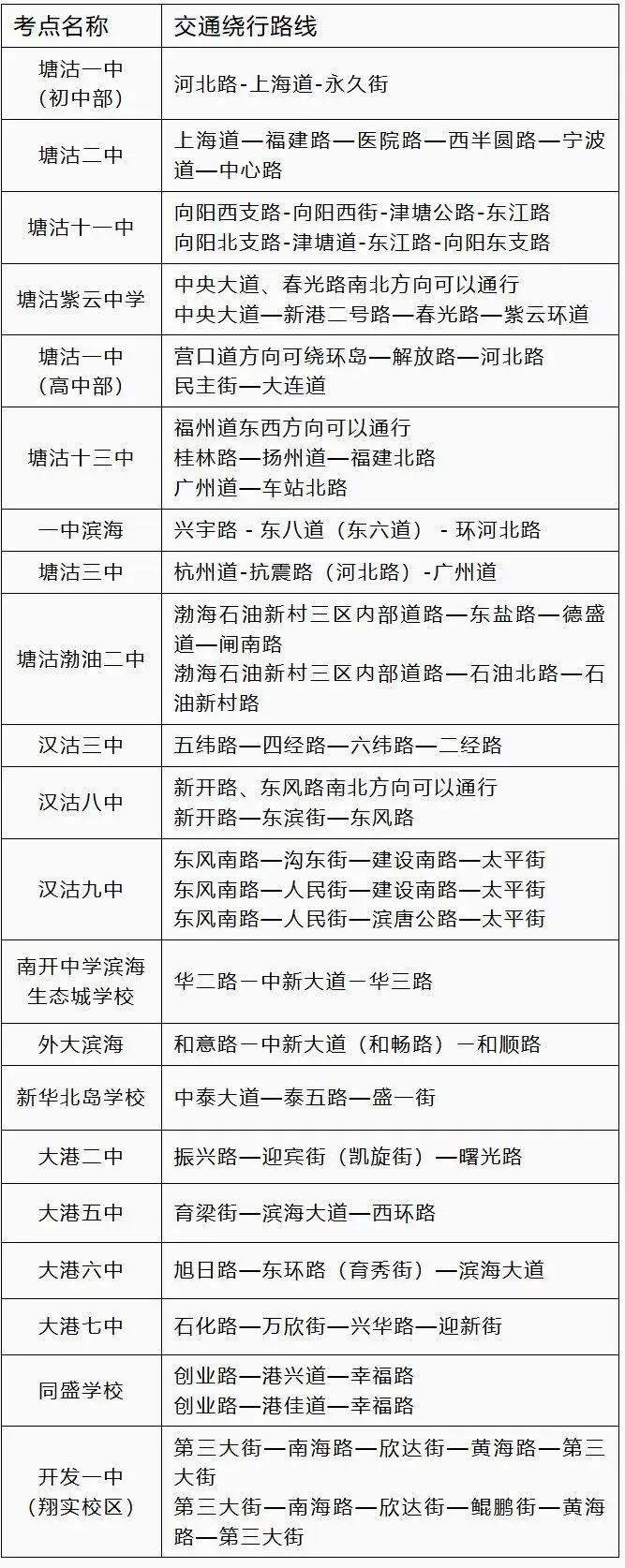 中考期间 部分考点周边交通管制→-第4张图片-四季读书网 中考期间 部分考点周边交通管制→-第4张图片-四季读书网