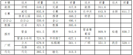 未来十天暨端午、中考期间天气预报-第5张图片-四季读书网