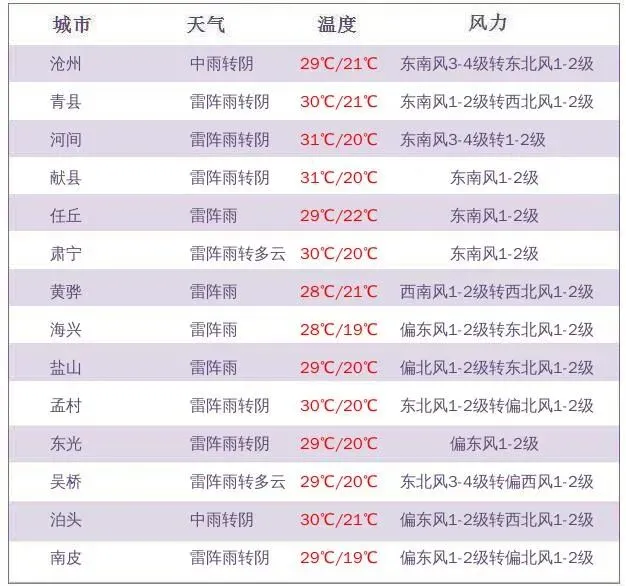 【天气预报】“端午”和“中考”期间防雷雨,小心强对流-第7张图片-四季读书网 【天气预报】“端午”和“中考”期间防雷雨,小心强对流-第7张图片-四季读书网