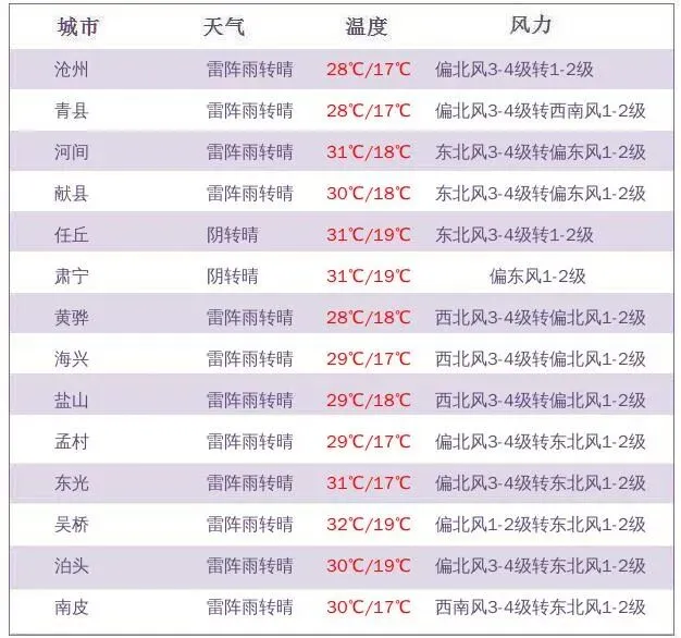 【天气预报】“端午”和“中考”期间防雷雨,小心强对流-第9张图片-四季读书网 【天气预报】“端午”和“中考”期间防雷雨,小心强对流-第9张图片-四季读书网