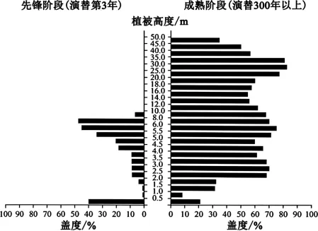 2026年高考黑吉辽蒙卷地理高考真题(参考版)-第1张图片-四季读书网 2026年高考黑吉辽蒙卷地理高考真题(参考版)-第1张图片-四季读书网