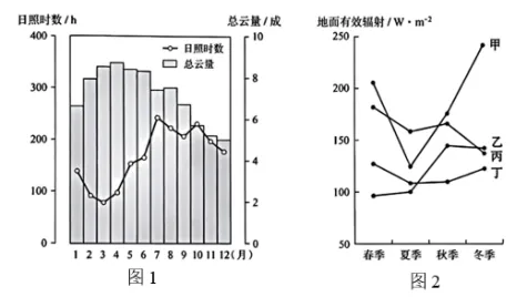 2026年高考黑吉辽蒙卷地理高考真题(参考版)-第4张图片-四季读书网 2026年高考黑吉辽蒙卷地理高考真题(参考版)-第4张图片-四季读书网