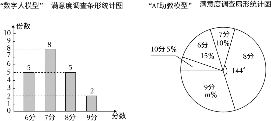 2026年山东省烟台市中考数学试卷解析-第29张图片-四季读书网 2026年山东省烟台市中考数学试卷解析-第29张图片-四季读书网