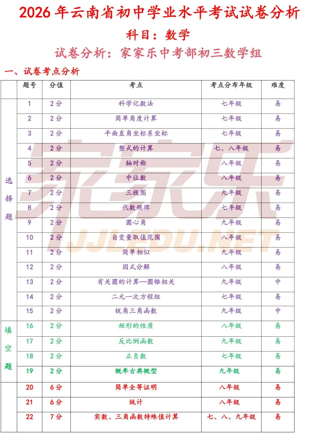 重磅!估分必备,云南省2026中考试卷及答案(全部科目)-第33张图片-四季读书网