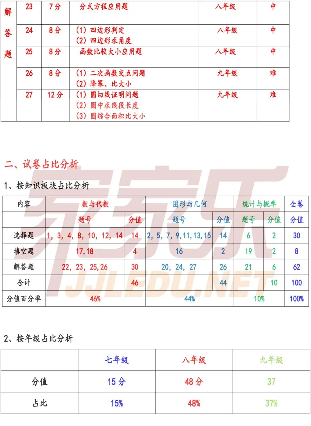 重磅!估分必备,云南省2026中考试卷及答案(全部科目)-第34张图片-四季读书网