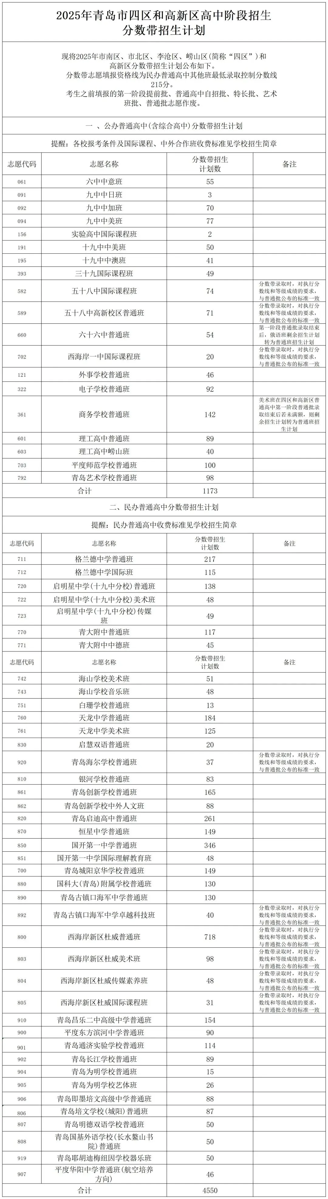 中考家长提前了解!什么是中考分数带?(附往年分数带招生计划)-第6张图片-四季读书网 中考家长提前了解!什么是中考分数带?(附往年分数带招生计划)-第6张图片-四季读书网