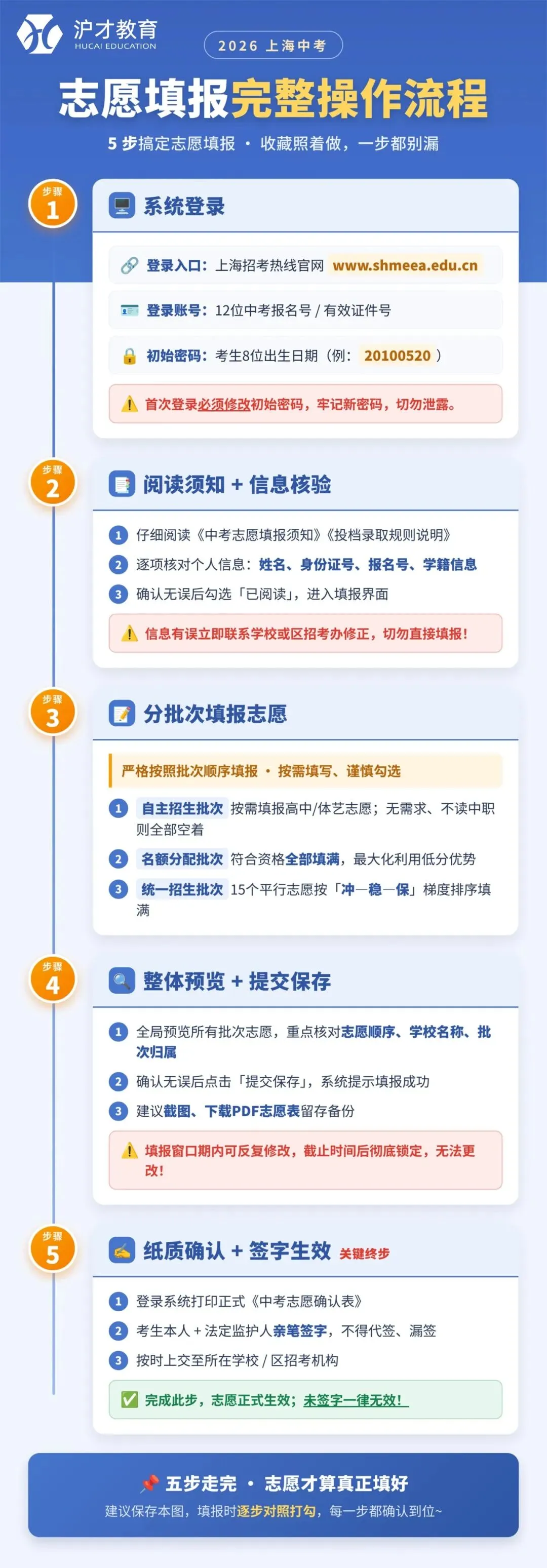 上海中考志愿怎么填?��填满≠保险,"冲稳保"才是关键-第3张图片-四季读书网 上海中考志愿怎么填?��填满≠保险,"冲稳保"才是关键-第3张图片-四季读书网