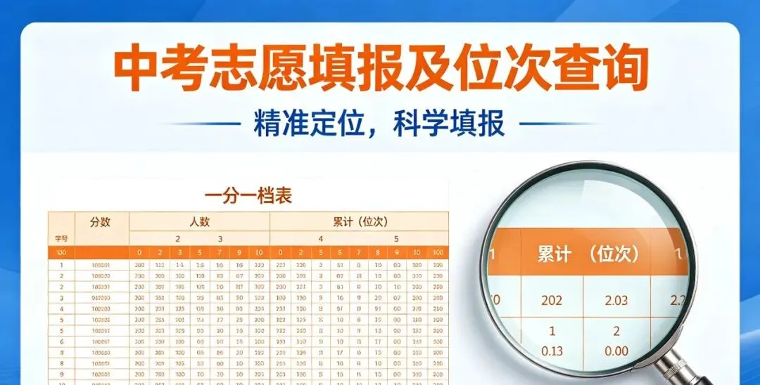 中考位次是怎么转换的?-第1张图片-四季读书网
