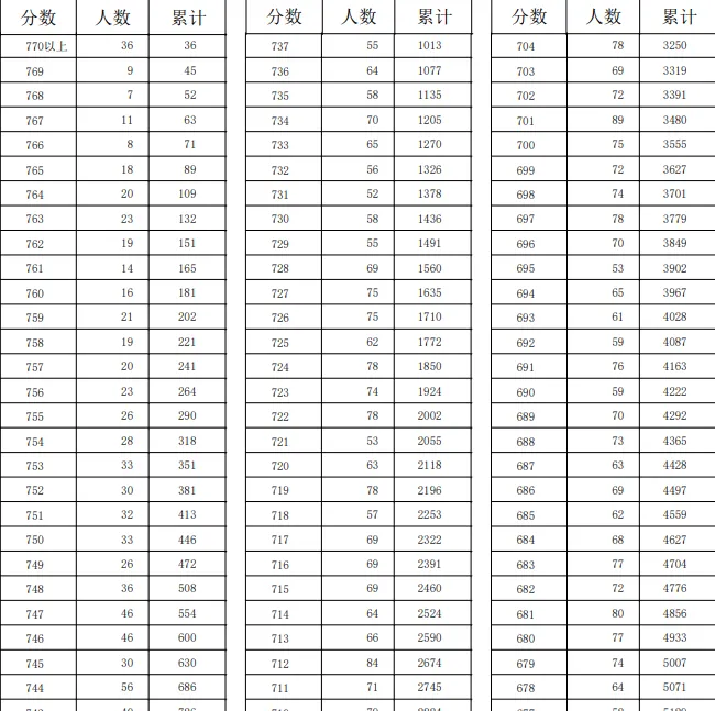 中考位次是怎么转换的?-第2张图片-四季读书网