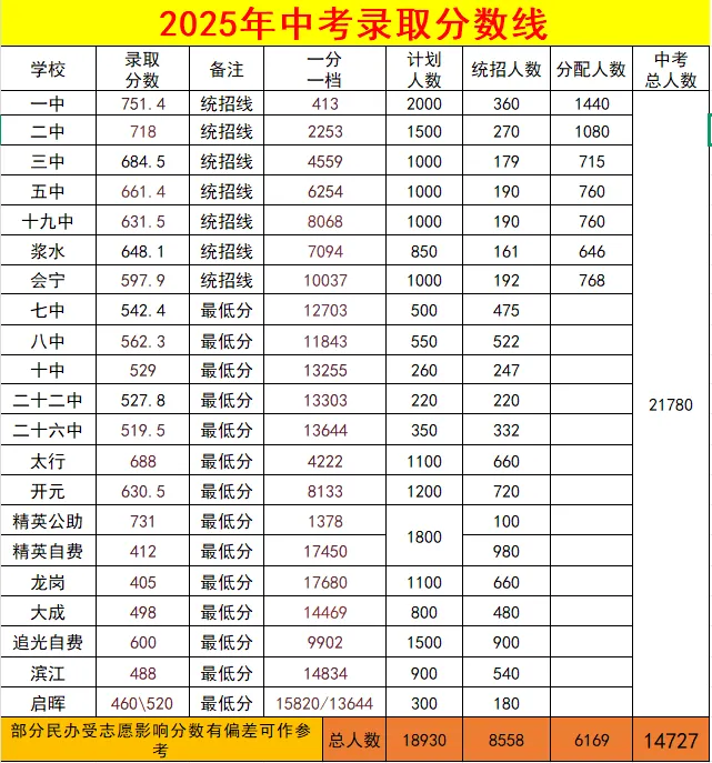 中考位次是怎么转换的?-第3张图片-四季读书网