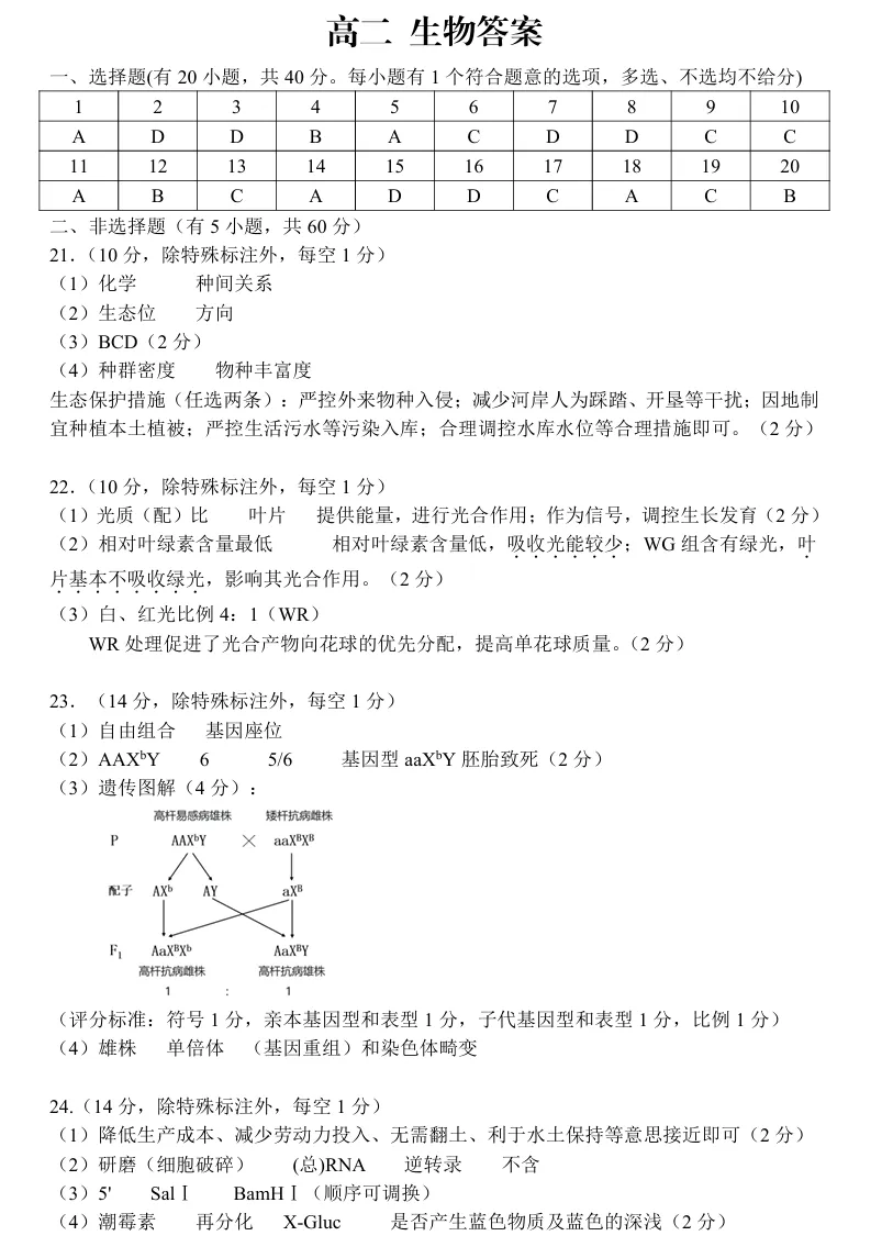 2026年6月衢州高二期末生物试卷和答案-第8张图片-四季读书网 2026年6月衢州高二期末生物试卷和答案-第8张图片-四季读书网