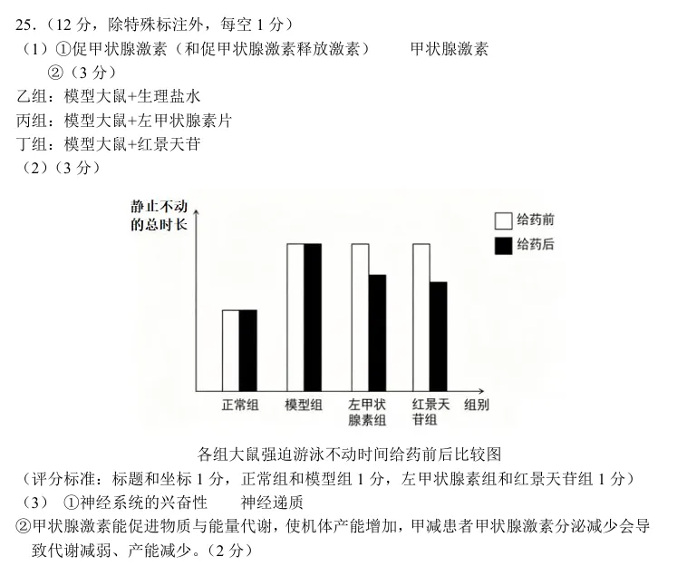 2026年6月衢州高二期末生物试卷和答案-第9张图片-四季读书网 2026年6月衢州高二期末生物试卷和答案-第9张图片-四季读书网