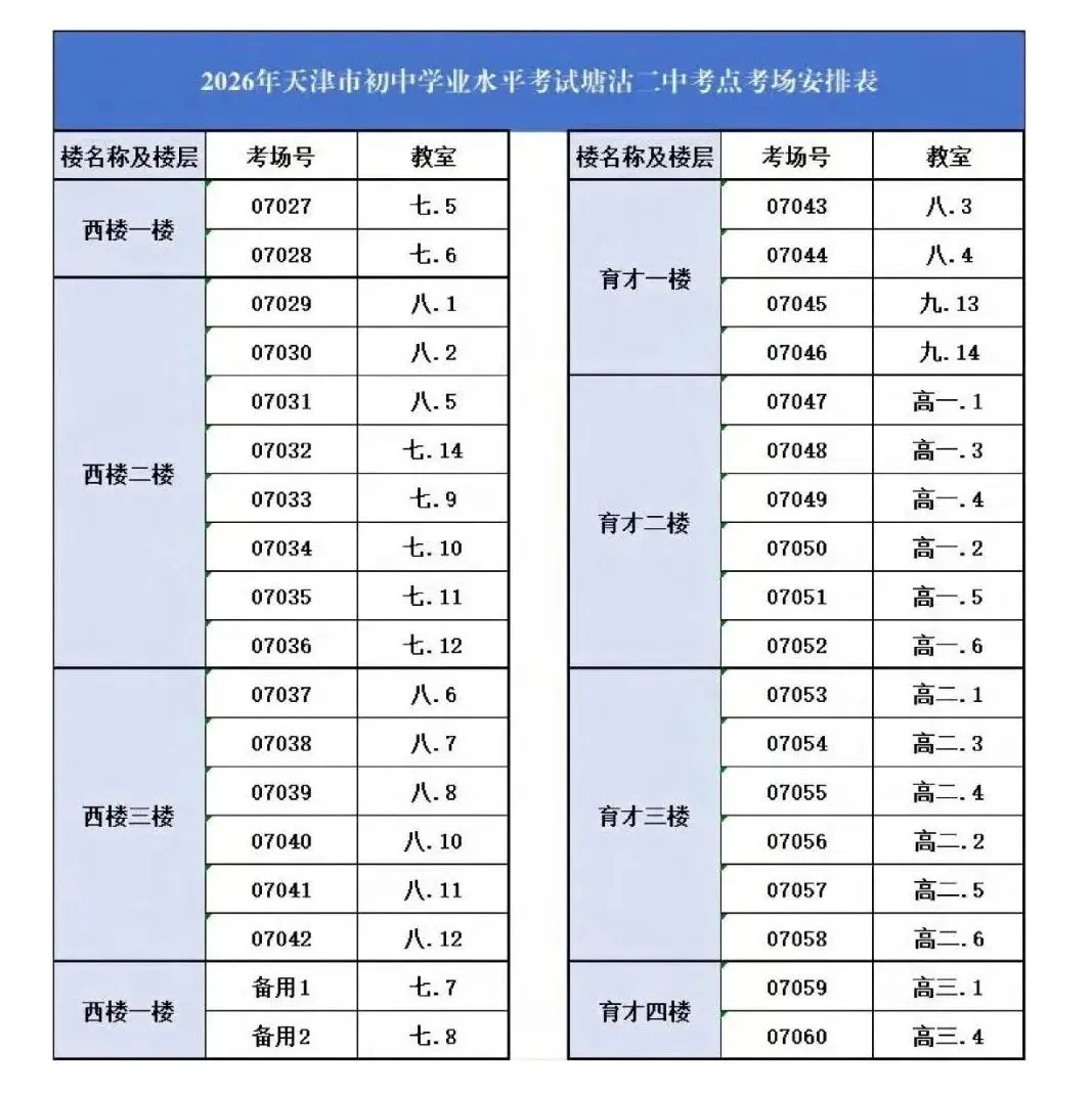 最新 | 滨海新区2026年中考考点已公布-第20张图片-四季读书网