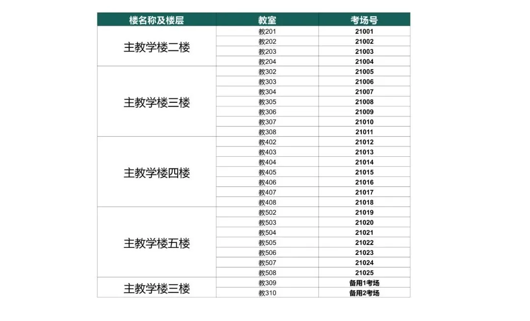 最新 | 滨海新区2026年中考考点已公布-第73张图片-四季读书网