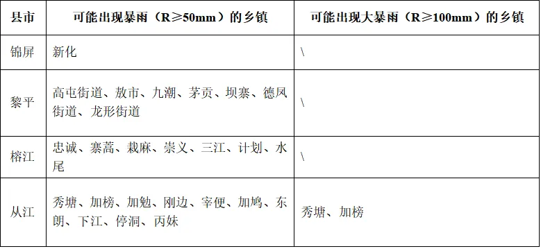 中考、端午期间及下周我州多降雨,需加强灾害防范-第12张图片-四季读书网 中考、端午期间及下周我州多降雨,需加强灾害防范-第12张图片-四季读书网