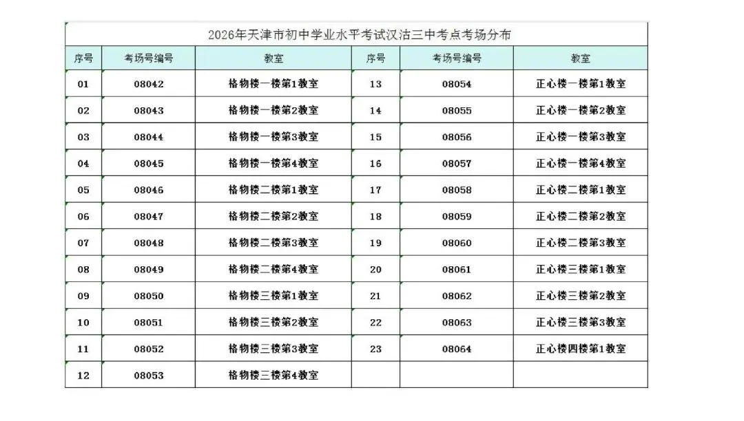 最新 | 滨海新区2026年中考考点已公布-第84张图片-四季读书网