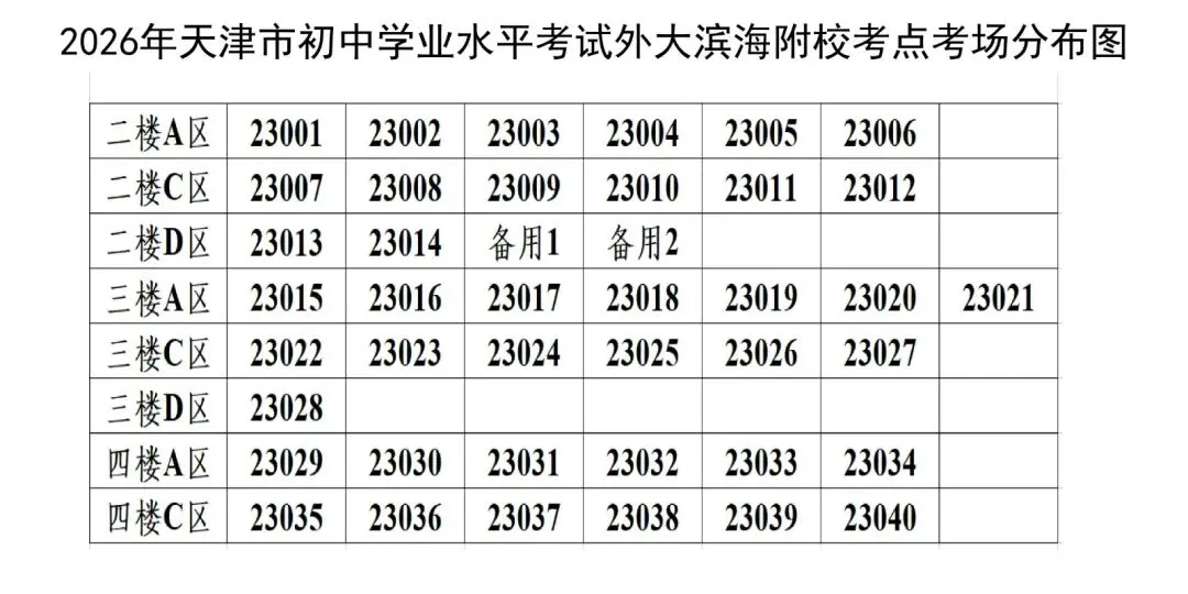 最新 | 滨海新区2026年中考考点已公布-第100张图片-四季读书网