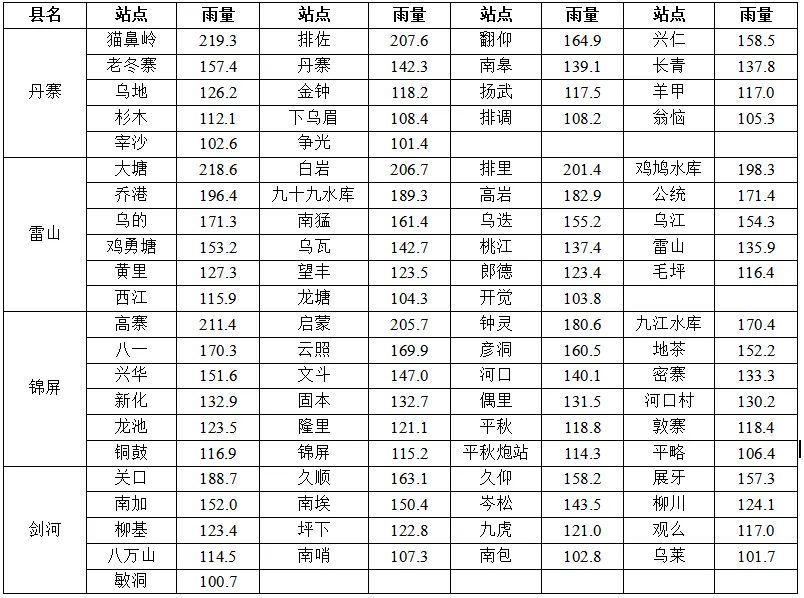 中考、端午期间及下周我州多降雨,需加强灾害防范-第23张图片-四季读书网 中考、端午期间及下周我州多降雨,需加强灾害防范-第23张图片-四季读书网
