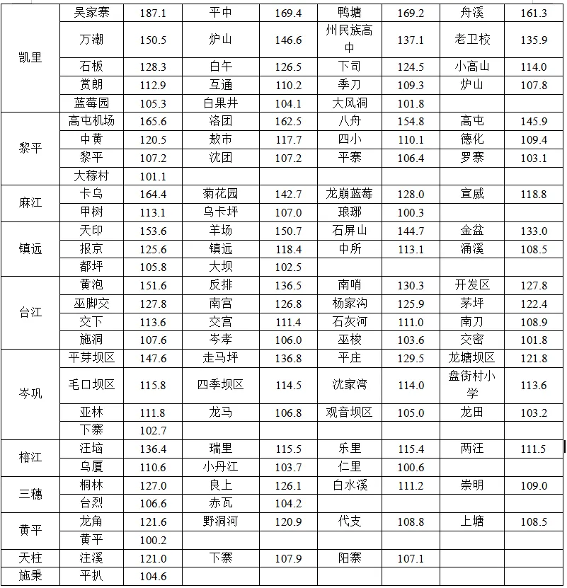 中考、端午期间及下周我州多降雨,需加强灾害防范-第24张图片-四季读书网 中考、端午期间及下周我州多降雨,需加强灾害防范-第24张图片-四季读书网
