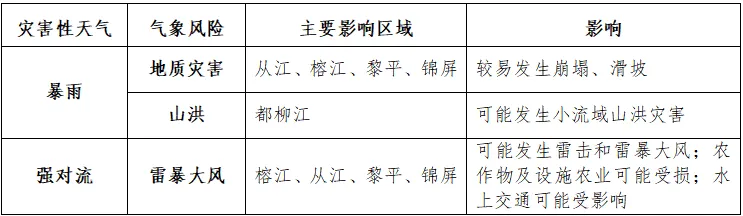 中考、端午期间及下周我州多降雨,需加强灾害防范-第27张图片-四季读书网 中考、端午期间及下周我州多降雨,需加强灾害防范-第27张图片-四季读书网