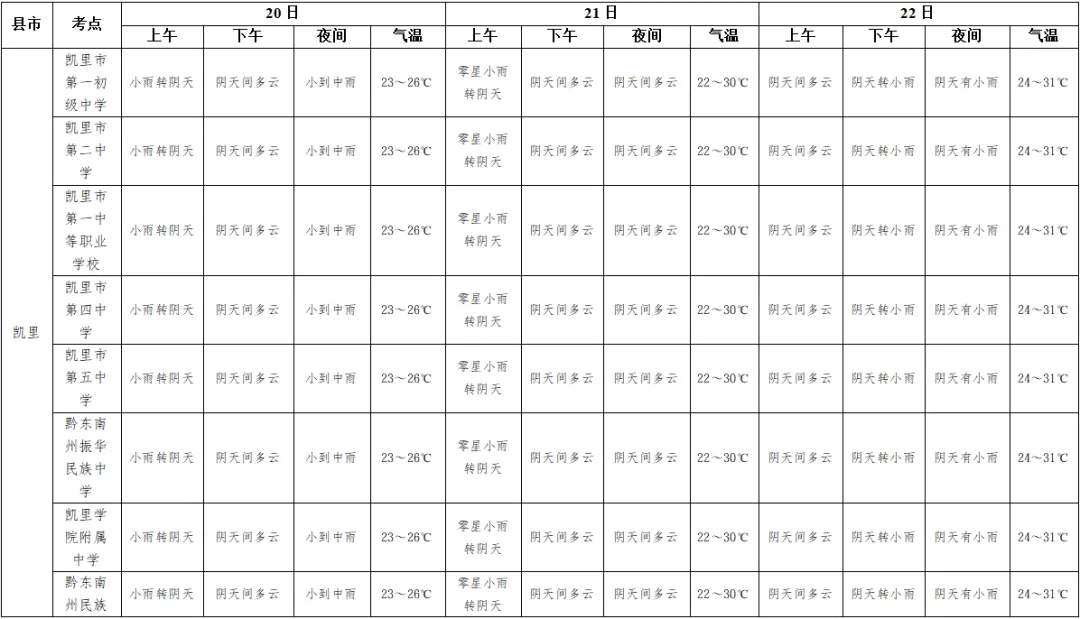 中考、端午期间及下周我州多降雨,需加强灾害防范-第36张图片-四季读书网 中考、端午期间及下周我州多降雨,需加强灾害防范-第36张图片-四季读书网