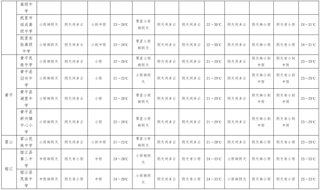 中考、端午期间及下周我州多降雨,需加强灾害防范-第37张图片-四季读书网 中考、端午期间及下周我州多降雨,需加强灾害防范-第37张图片-四季读书网