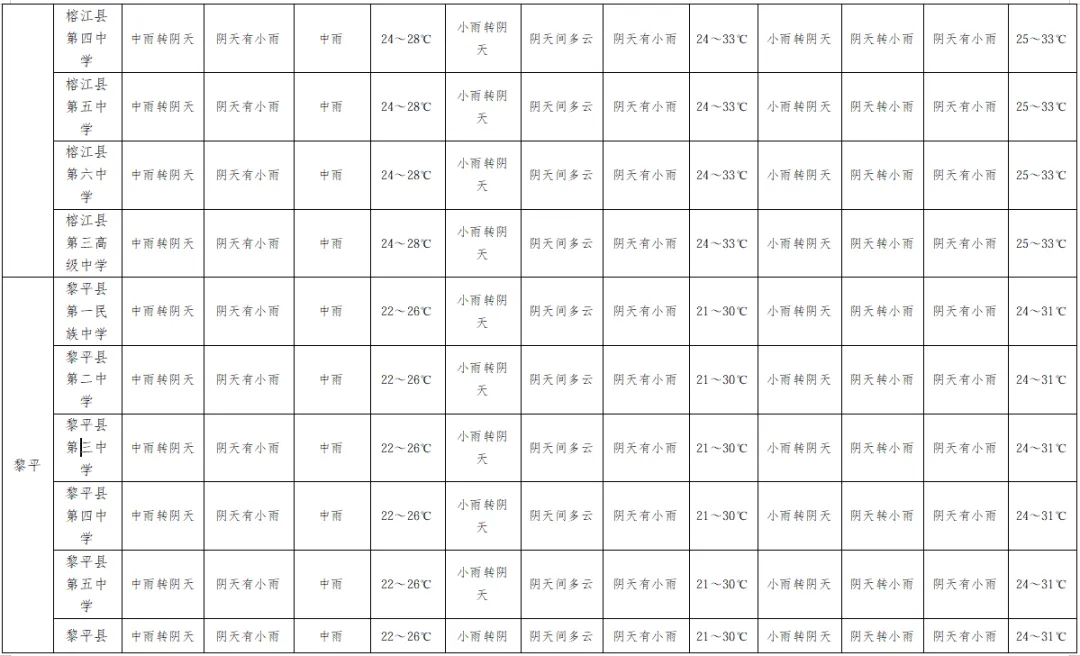 中考、端午期间及下周我州多降雨,需加强灾害防范-第38张图片-四季读书网 中考、端午期间及下周我州多降雨,需加强灾害防范-第38张图片-四季读书网