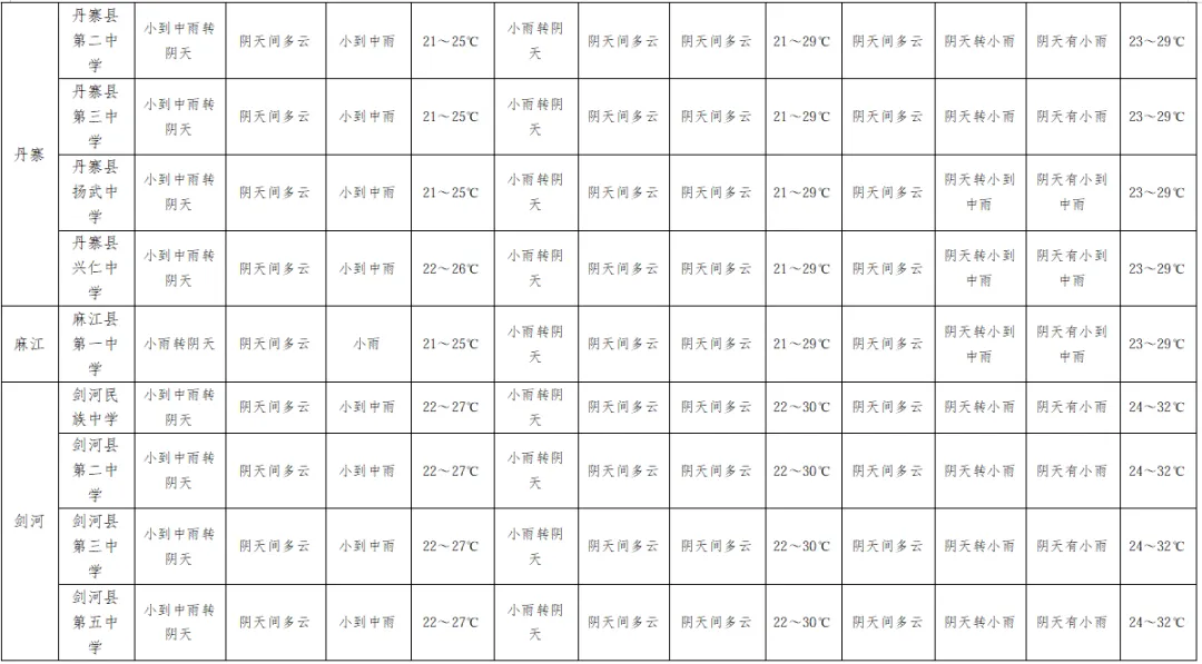 中考、端午期间及下周我州多降雨,需加强灾害防范-第41张图片-四季读书网 中考、端午期间及下周我州多降雨,需加强灾害防范-第41张图片-四季读书网