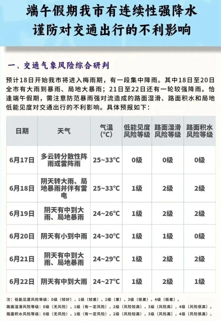 中考|考试期间暴雨!家长和考生注意出行以及中考考点禁行路段!-第3张图片-四季读书网